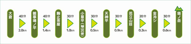 ���m�x�R�[�X����