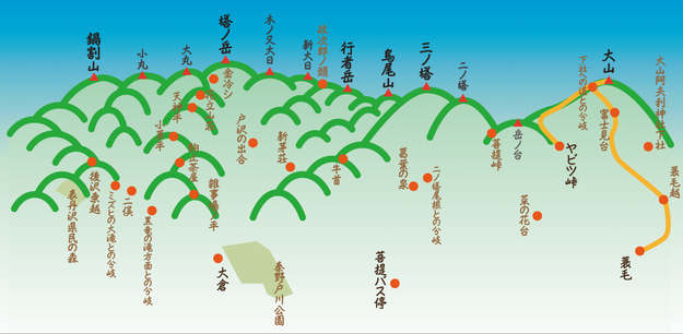 秦野市観光協会 表丹沢登山ガイド 大山コース